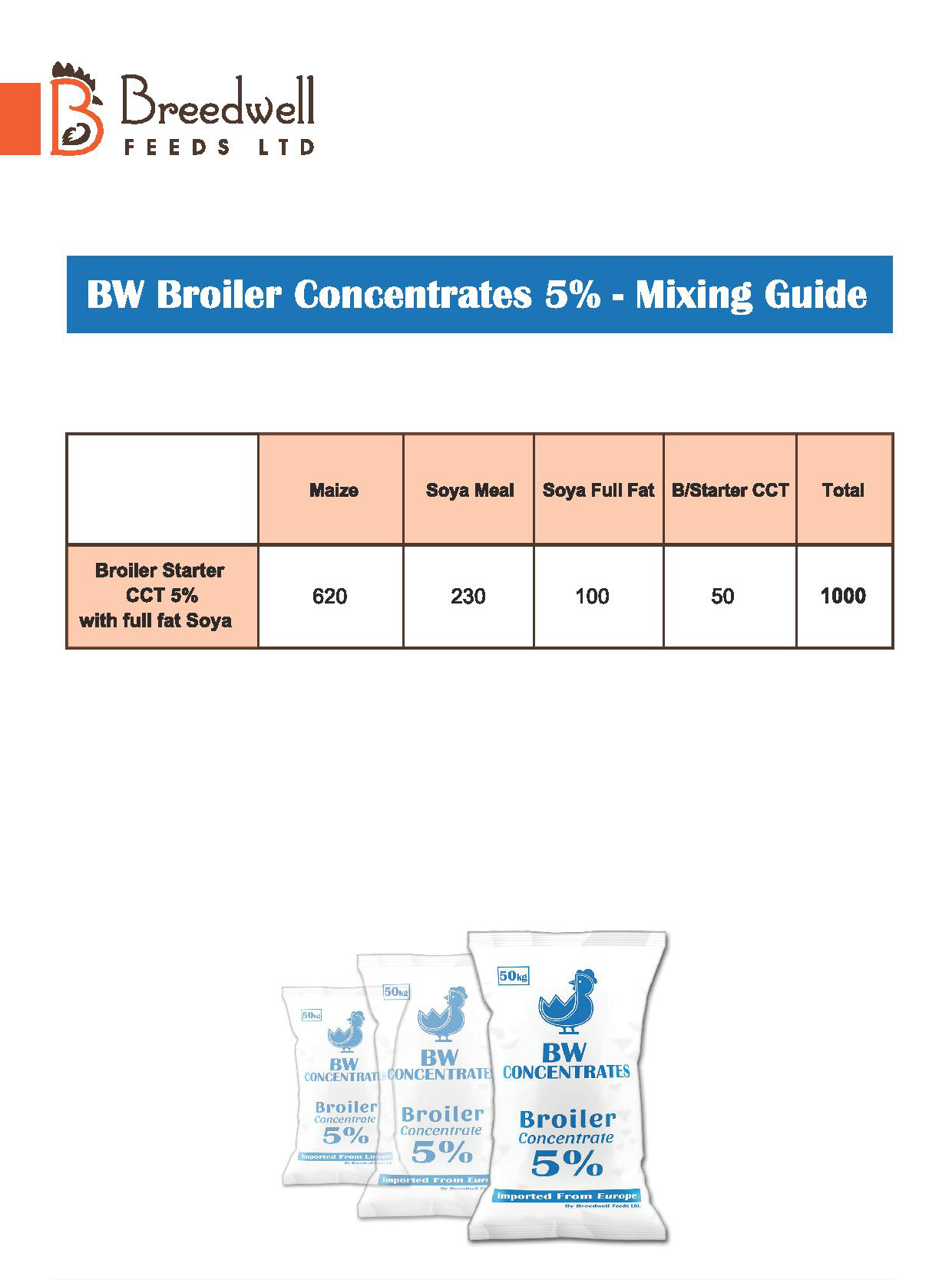 BW 5% Concentrate