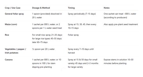 4Tree Efficiency Enhancer Organic Fertilizer