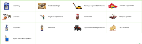 The 10 essential farm inputs every Nigerian farmer needs